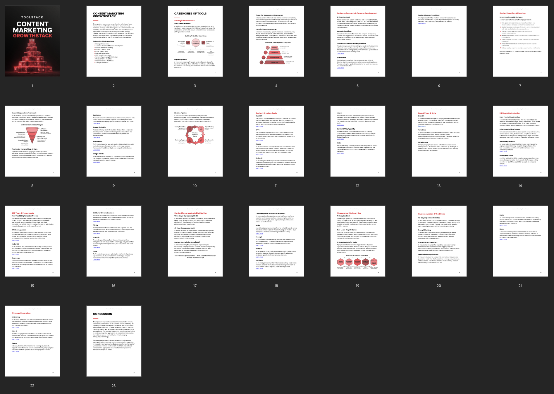 Content Marketing Growthstack preview